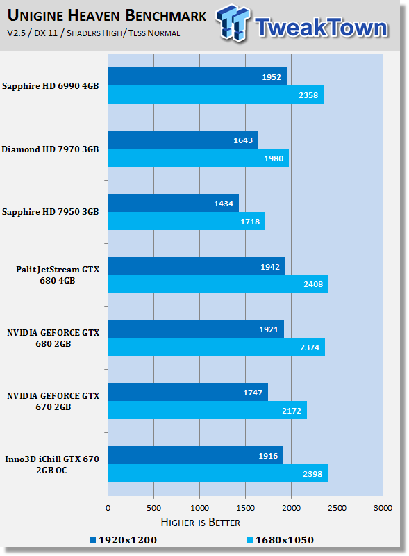 Тестирование Inno3D iChill GeForce GTX 670 HerculeZ 3000
